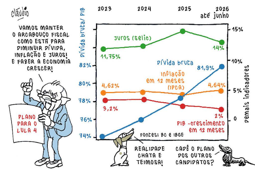 Lula reafirma compromisso com política econômica em novo plano